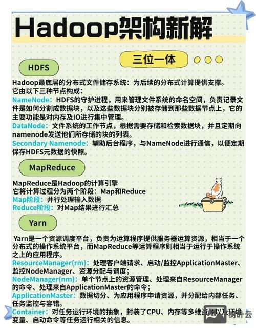 hadoop2.7.3 hdfs命令