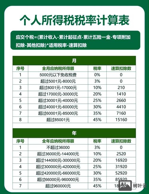 如何演算所得税计算正确