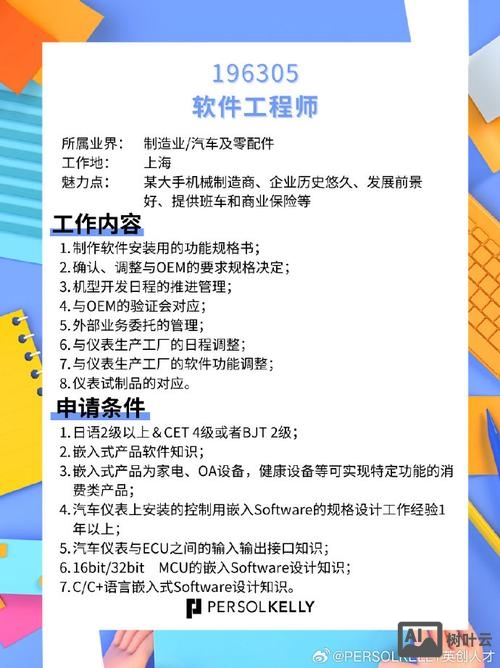 软件招聘要求