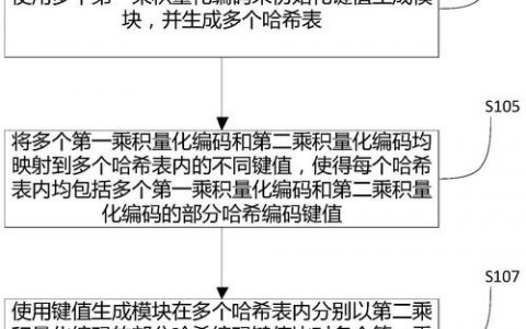 专利检索系统命令如何高效使用？