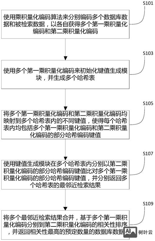 专利检索s系统命令