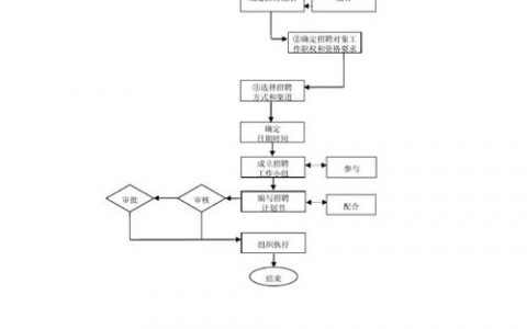 招聘体系模板如何快速落地应用？