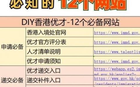 网站如何快速提高百度排名？