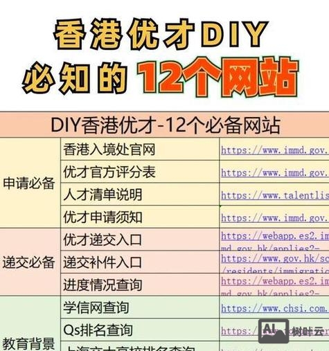 网站如何提高百度排名