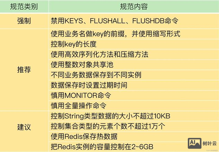命令行查看redis