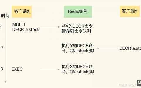 命令行如何查看Redis？