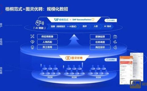 杭州SAP招聘，哪些岗位最热门？