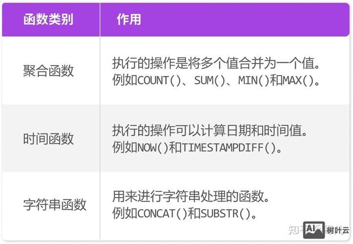 数据库创建命令