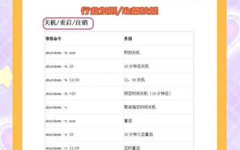 Linux命令行手册如何快速查找命令用法？
