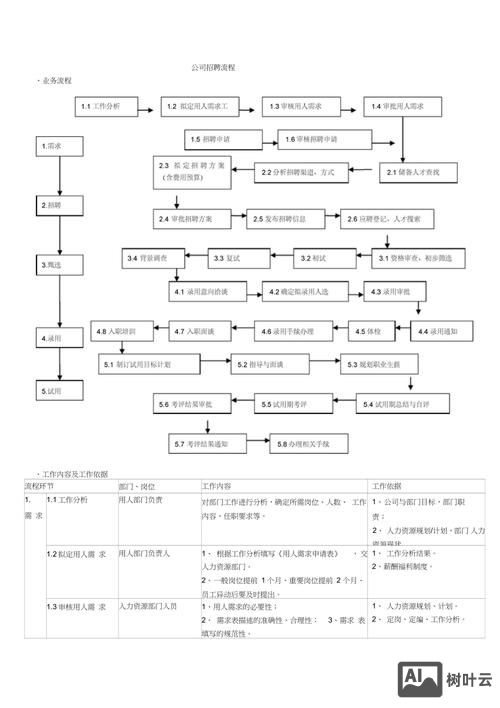 招聘途径分类