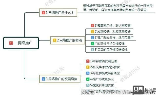 网易搜索引擎如何盈利