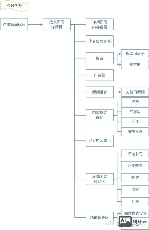 网易搜索引擎如何盈利