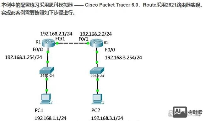 思科添加路由命令