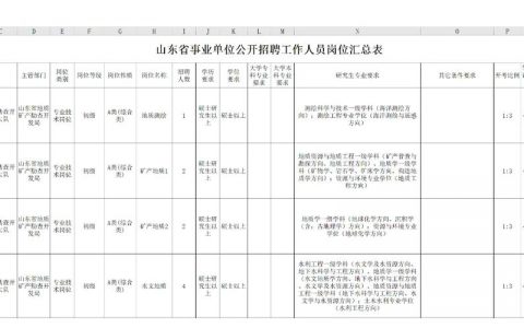 GIS遥感招聘，技能与岗位如何匹配？