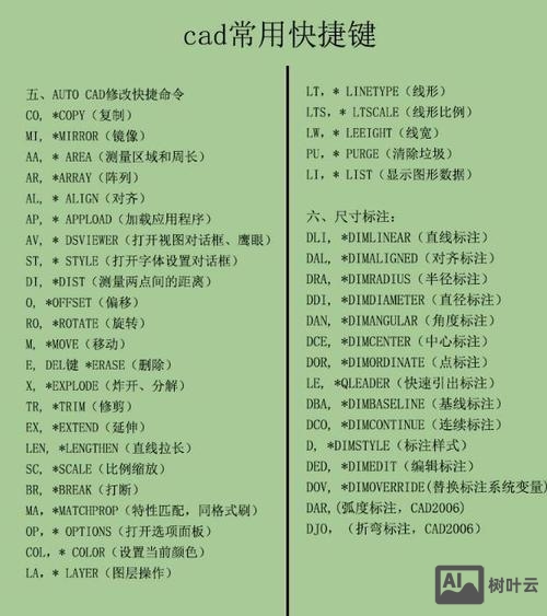 cad块修改快捷命令