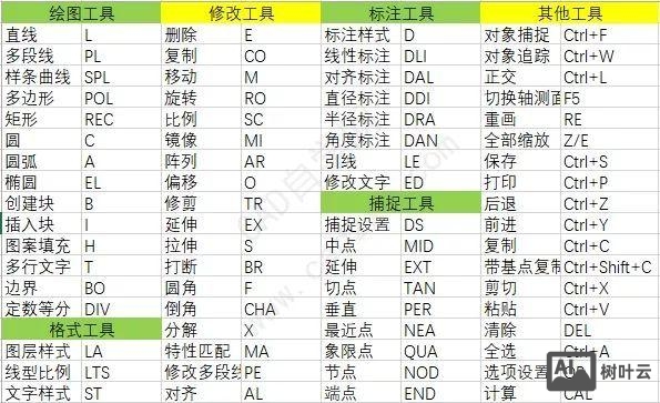 cad块修改快捷命令