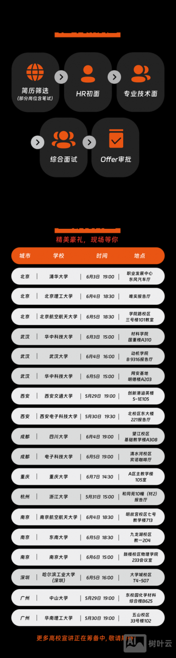 校园招聘筛选