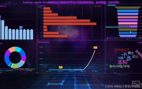 Hadoop企业招聘，哪些技能最吃香？