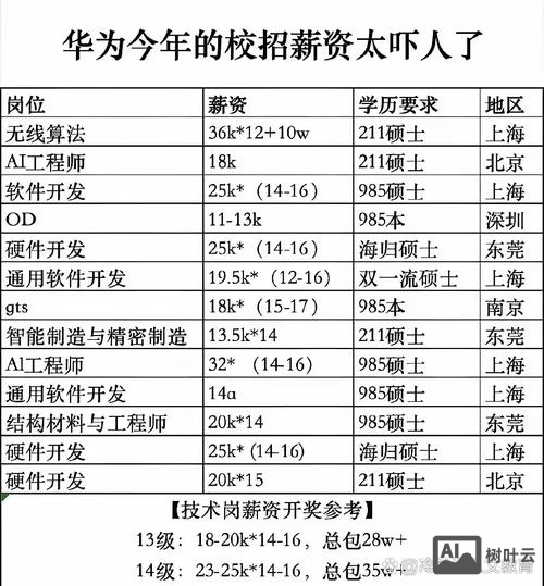 华为 美国 招聘