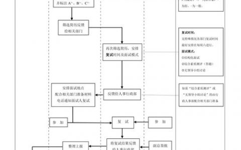面试进度怎么查？结果何时出？