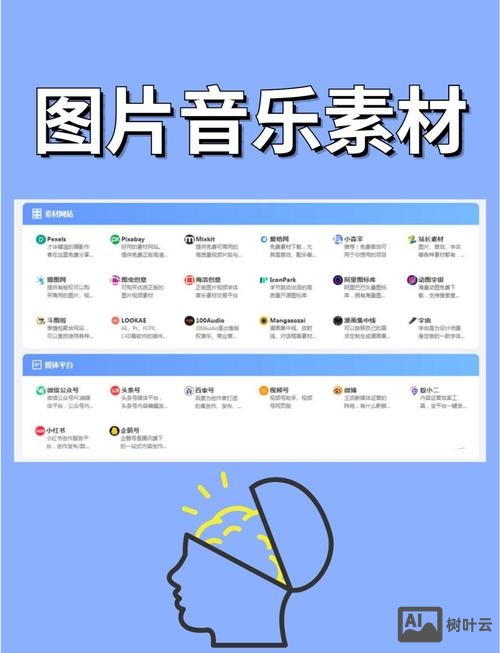 如何在互联网发布网站