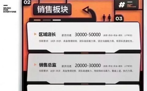 AWS售前招聘，核心能力与竞争门槛是什么？