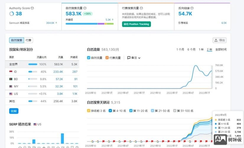 如何提高google关键词排名