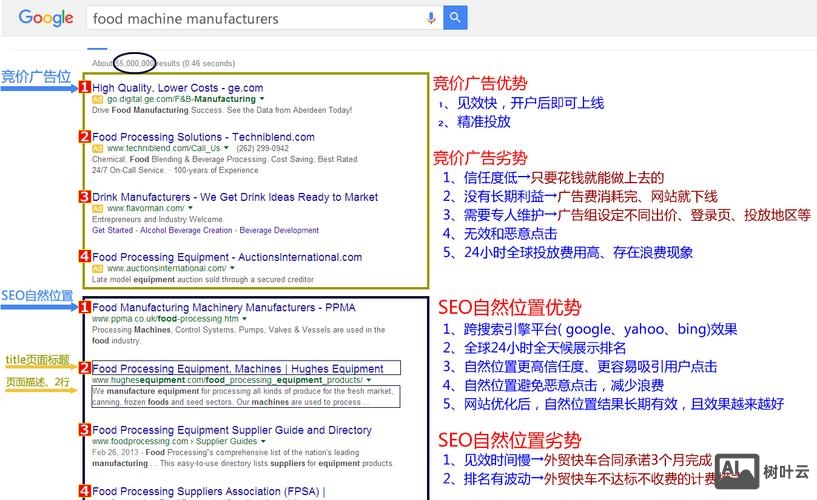 如何提高google关键词排名