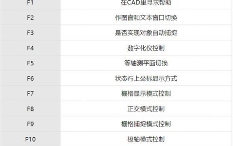 CAD制图快捷命令有哪些？