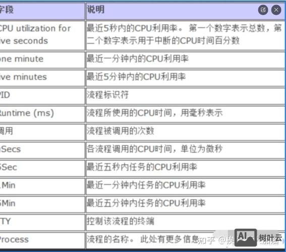思科查看所有配置命令