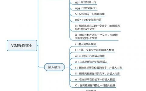 sas如何用命令绘制qq图？
