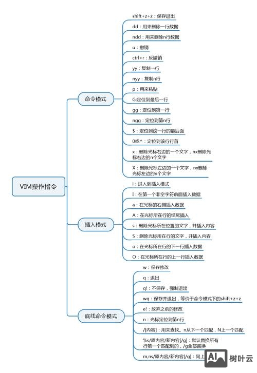sas绘制qq图命令