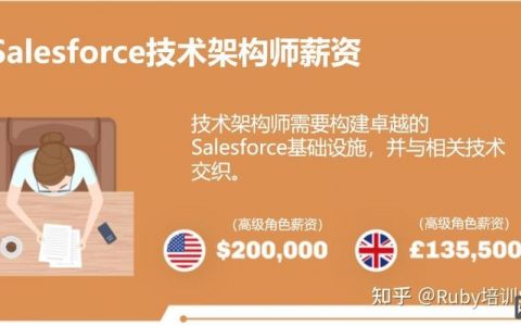 Salesforce日语招聘有何要求或门槛?
