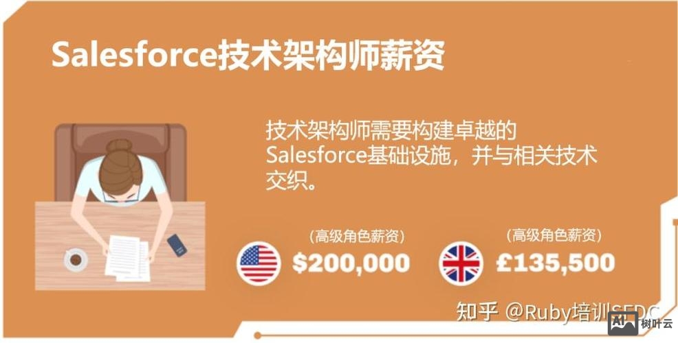 salesforce 招聘 日语