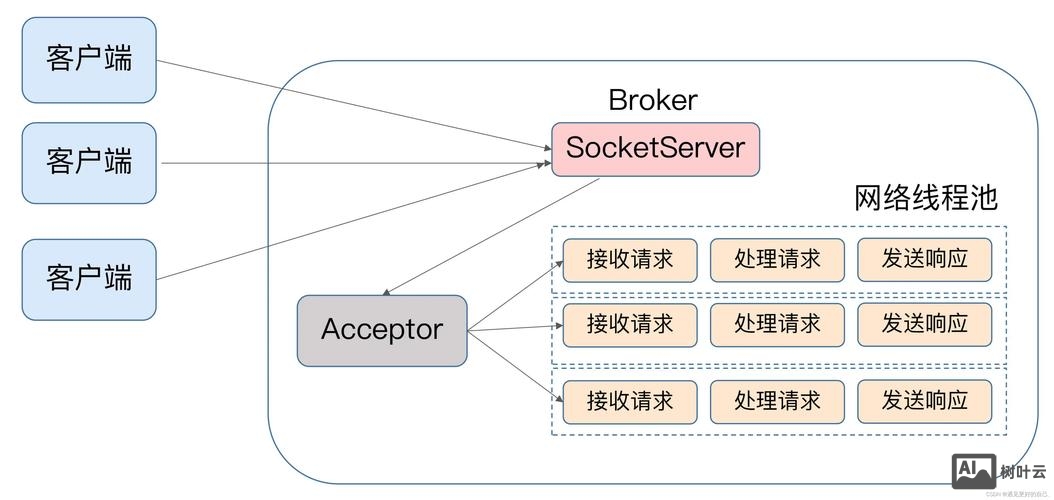 kafka 命令行consumer