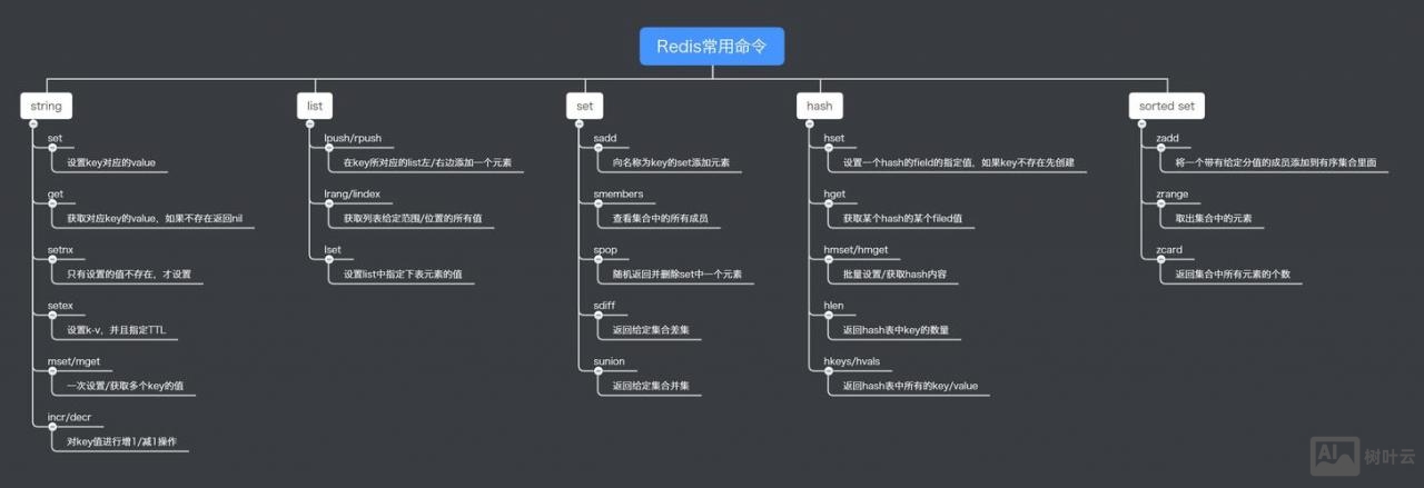 redis命令行查询
