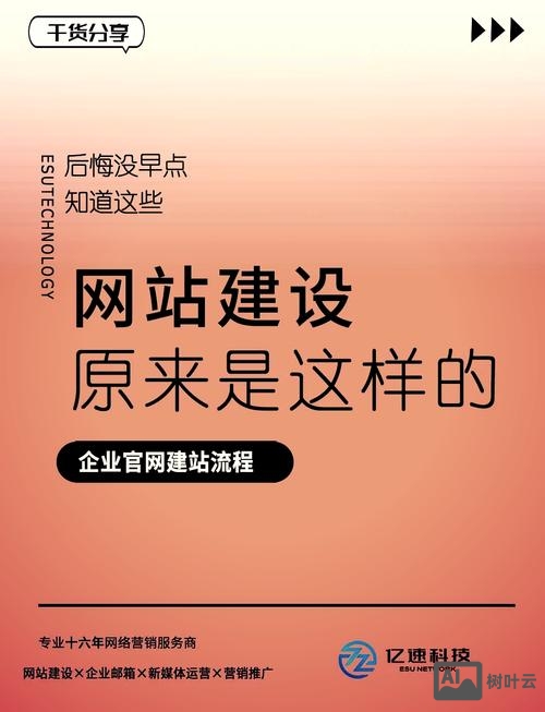 如何用自己创建网站
