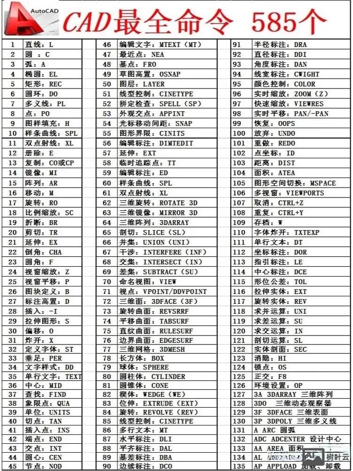 autocad 多边形命令