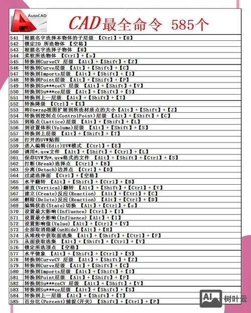 autocad 多边形命令