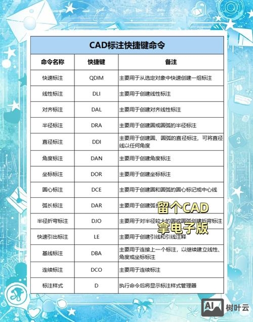 autocad 多边形命令