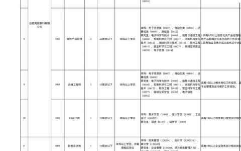 合肥MTK招聘，具体岗位和要求是什么？