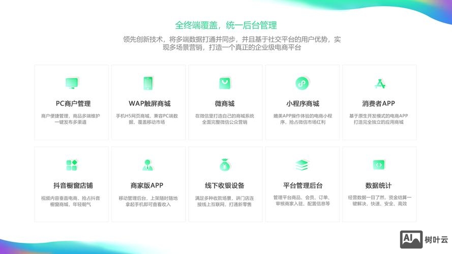 如何管理b2c网站