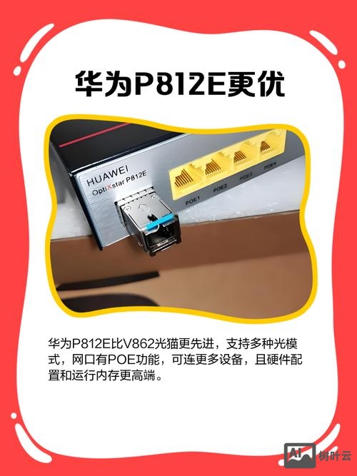 华为开启光口命令