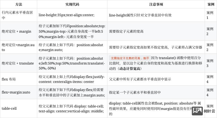 如何让div一直居中