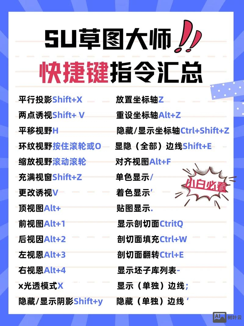 草图大师的命令大全