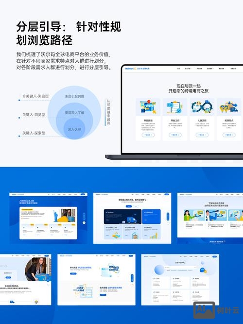 如何建立自己的企业网站