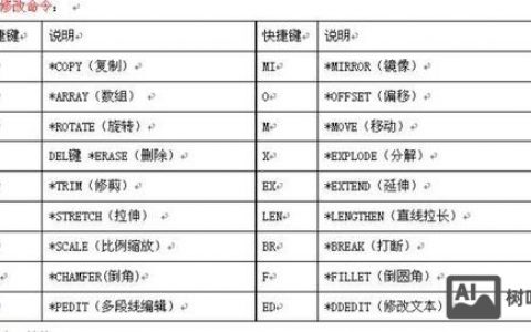 如何调出CAD命令行？