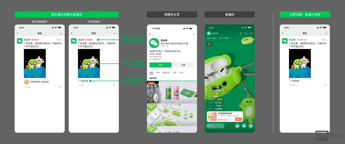 如何布局网站的广告位