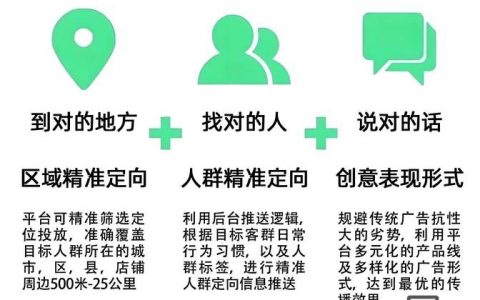 网站广告位如何科学布局才高效？