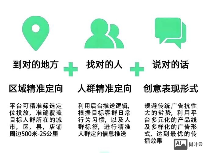如何布局网站的广告位